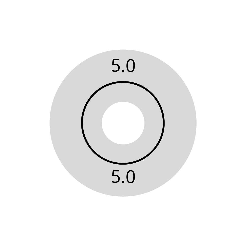 Wagner Rubber 5.0mm (VPE=10) voor diepvriesdetectie